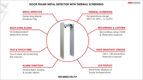 Frame Metal Detector